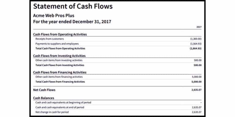 wells fargo active cash advance fee